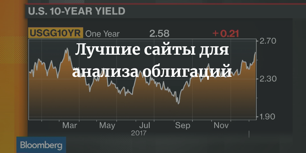 лучшие сайты по аналитике на форекс лучшие сайты по аналитике на форекс