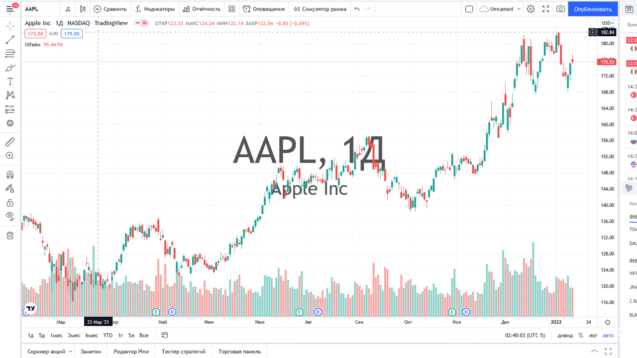 Графики, индикаторы, лучший сайт по анализу TradingView