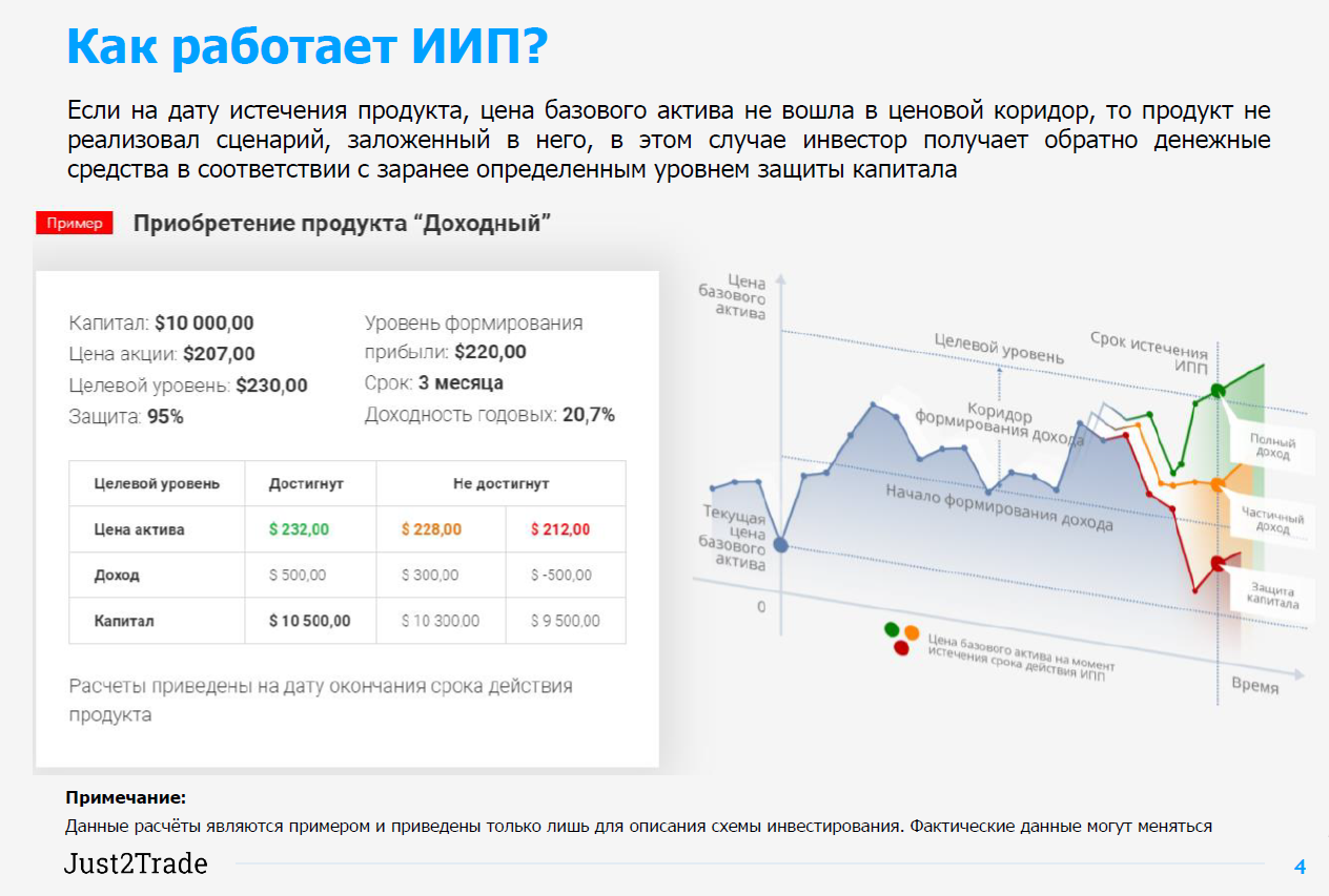 Иностранные брокеры акций