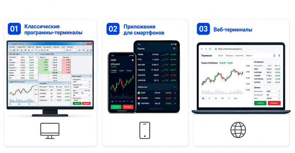 Виды приложений для торговли на бирже