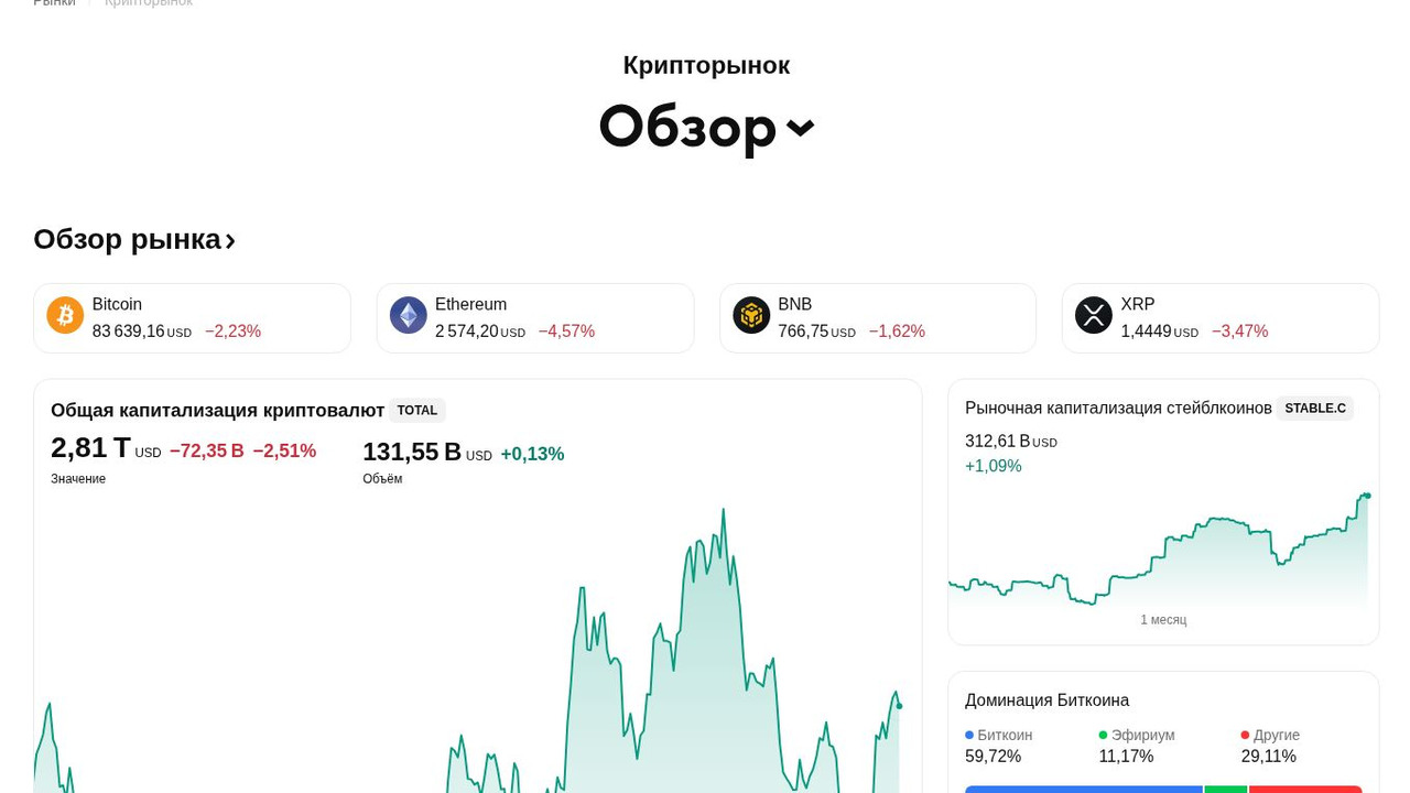 Обзор крипторынка TradingView: котировки, капитализация и доминация биткоина