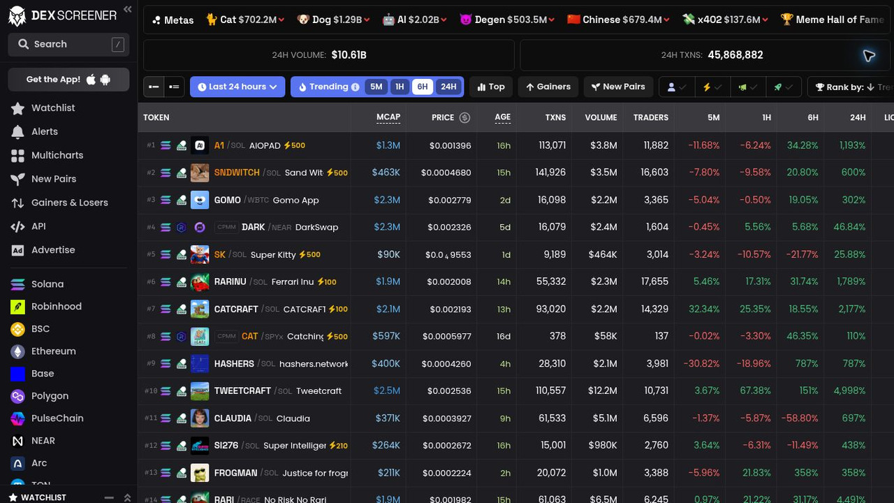 DEX Screener: каталог торговых пар, цены, объёмы и изменение котировок